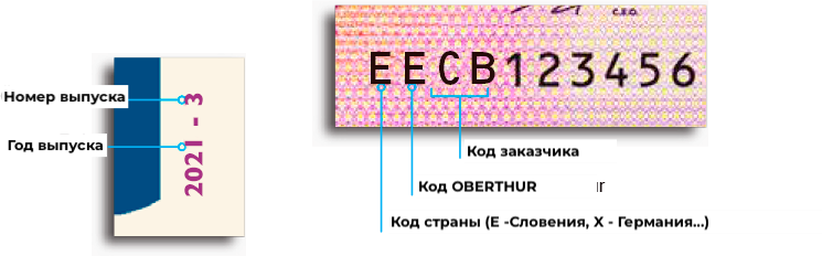 Пояснительные примечания чисел